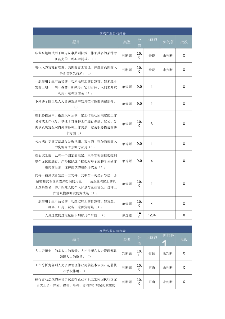人力资源管理答题_第1页