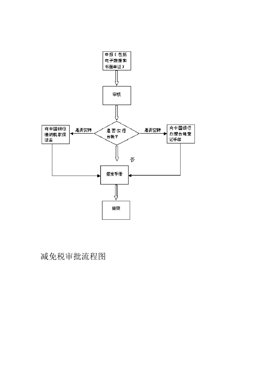 (整理)中国海关业务流程_第2页
