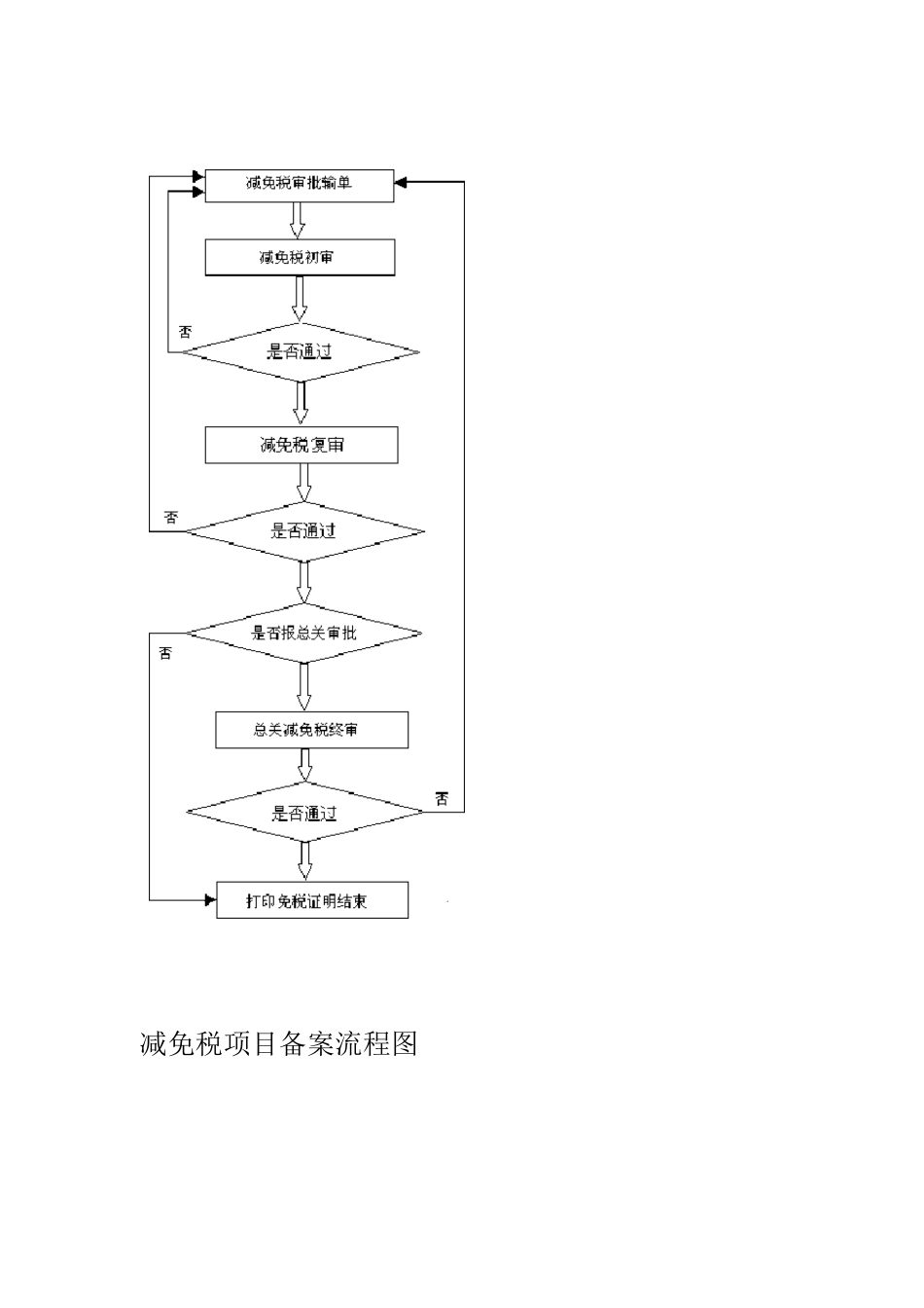 (整理)中国海关业务流程_第3页