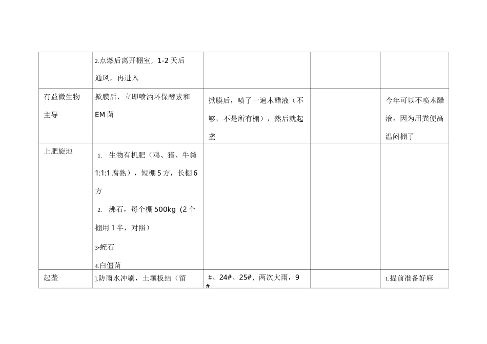 草莓组技术总结及种植规范(初稿)_第3页