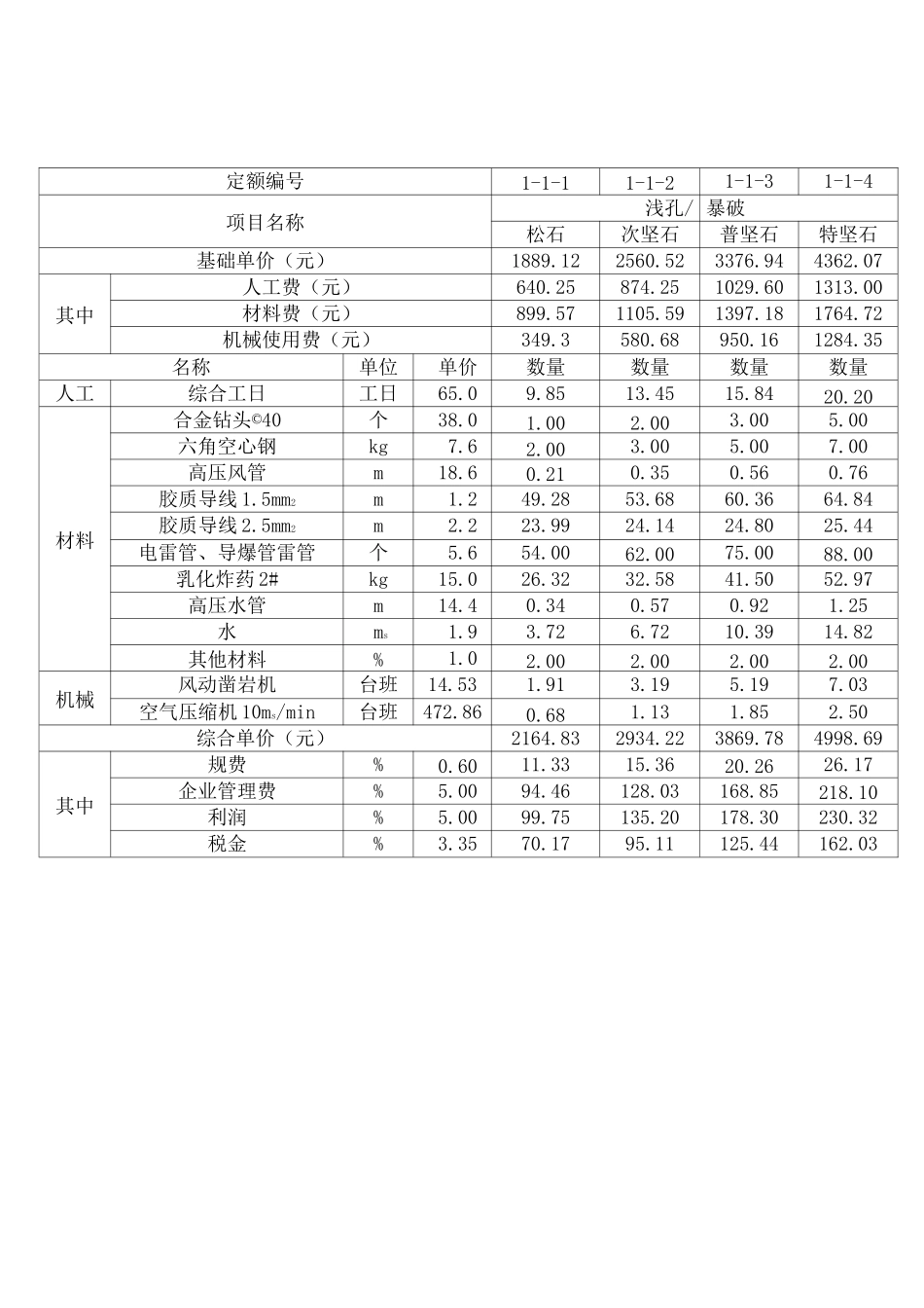 爆破工程单价_第1页