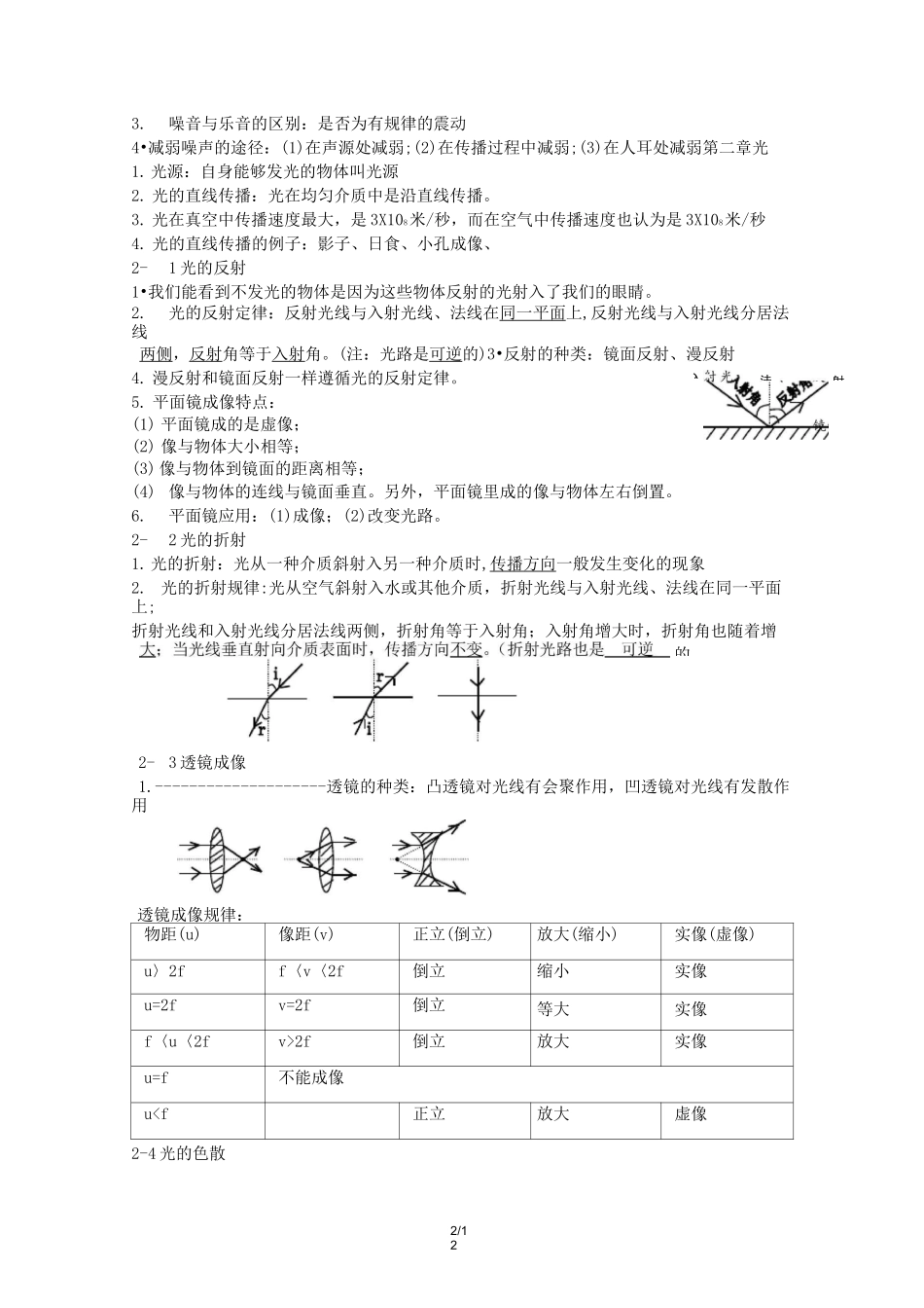 最新上海初中物理知识点总结_第2页