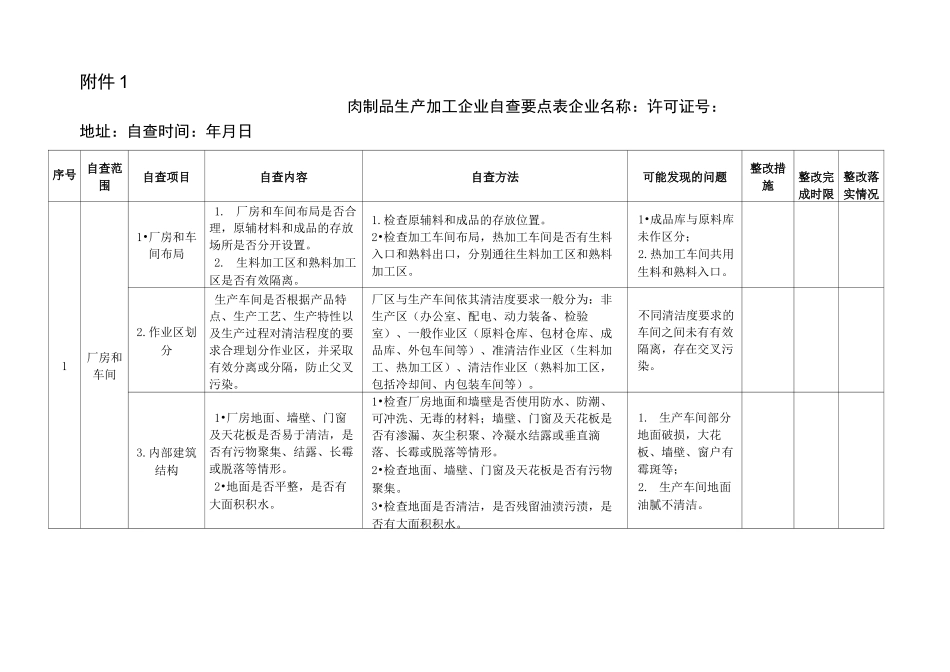 肉制品生产加工企业自查要点表_第1页