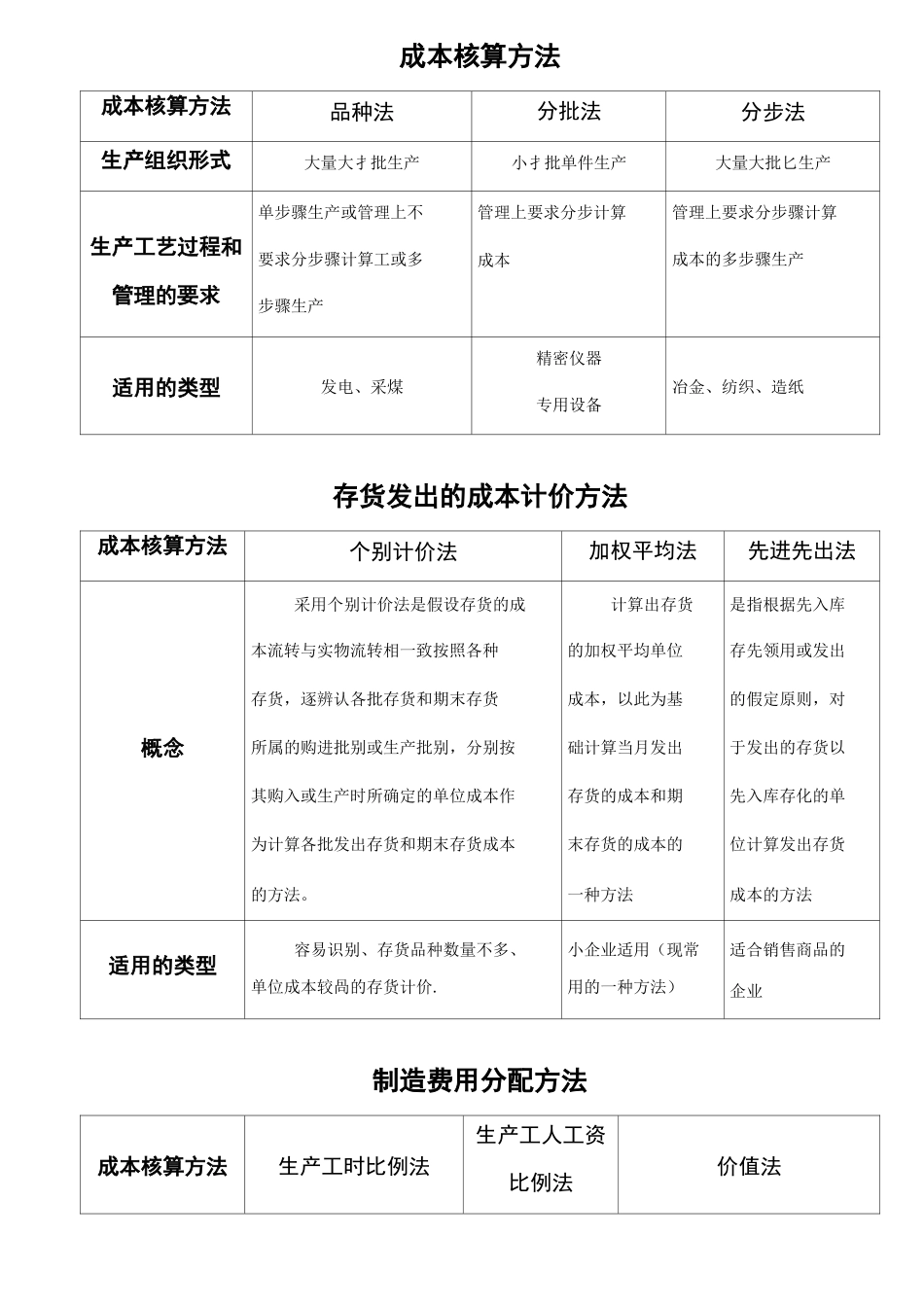 会计核算中几种常用的核算方法_第1页
