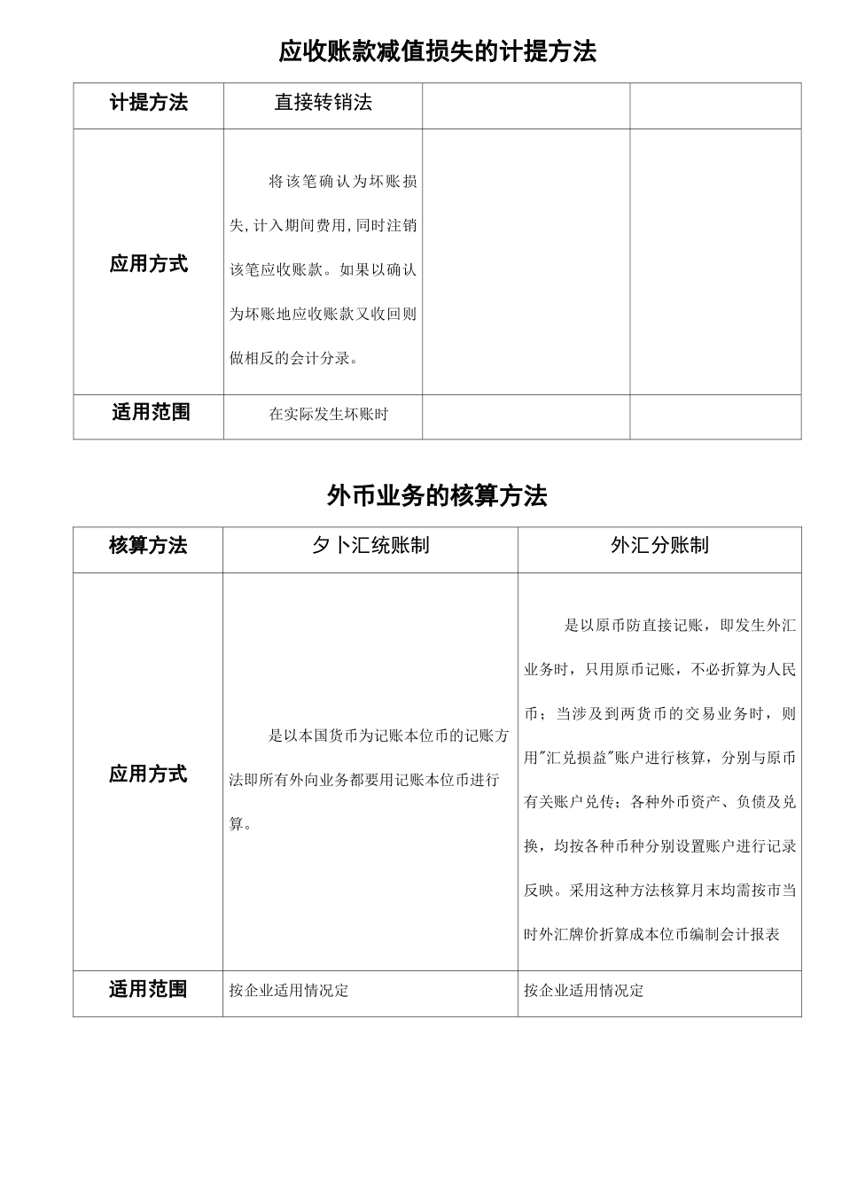 会计核算中几种常用的核算方法_第3页
