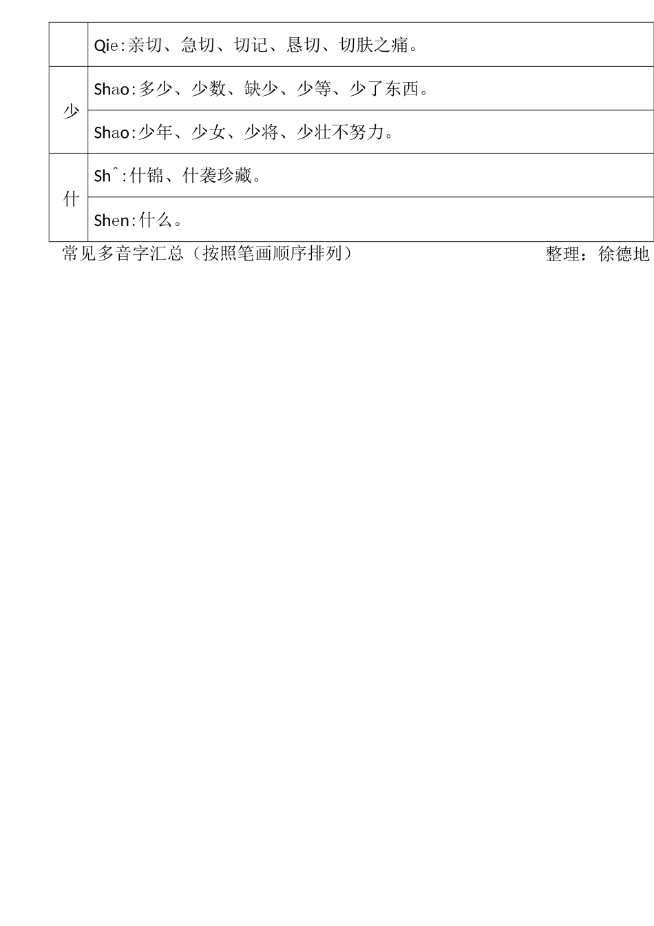 常见多音字汇总_第2页