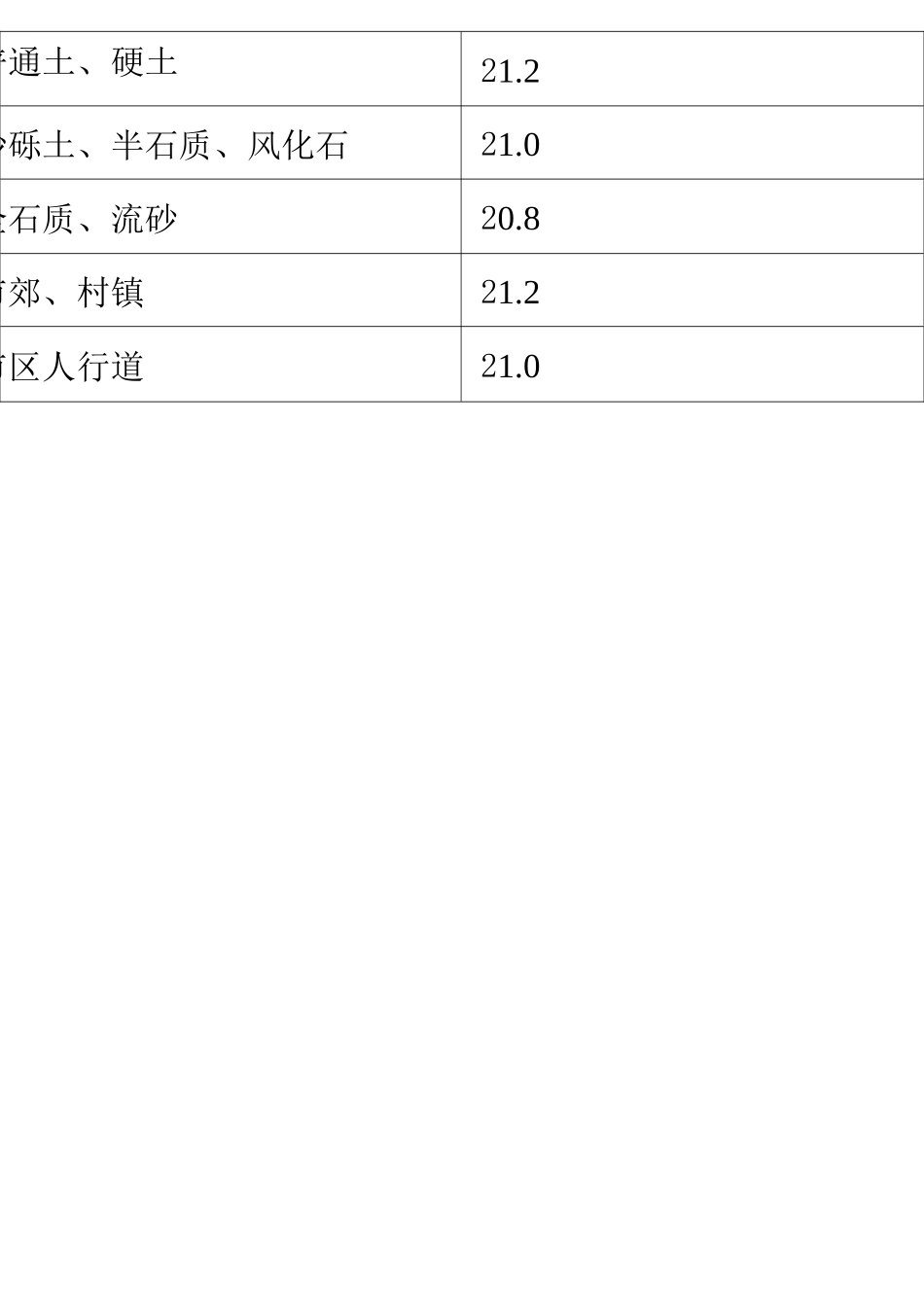 敷设光缆的规范与标准_第2页