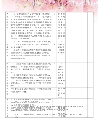 血液透析管理规范检查表