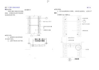 装饰装修质量通病-天花石膏板篇