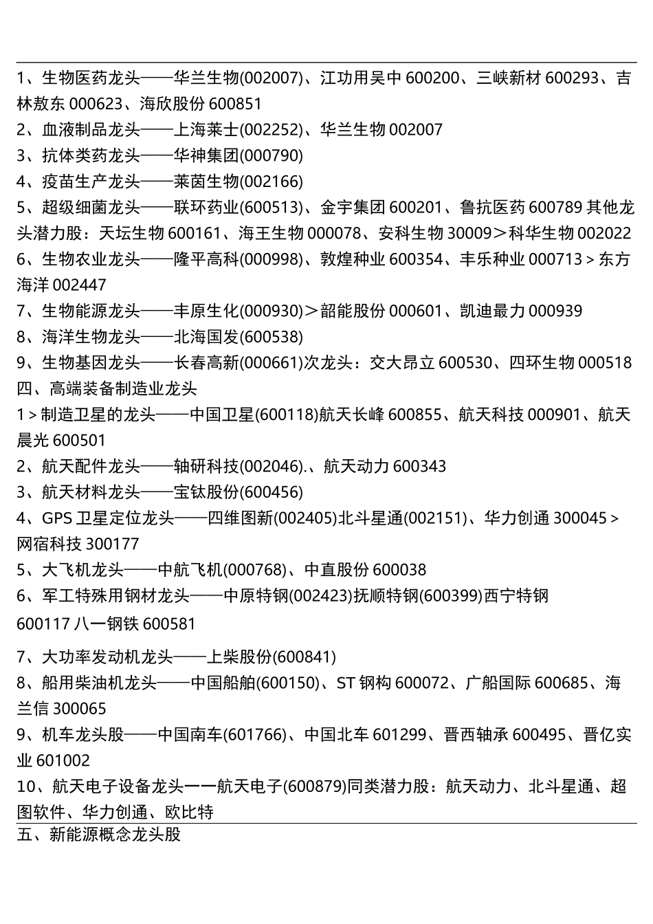 中国A股市场最最齐全的各个板块的龙头公司(强烈推荐)_第2页