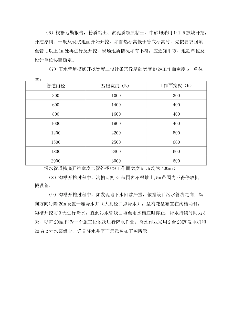道路排水工程施工方案_第2页