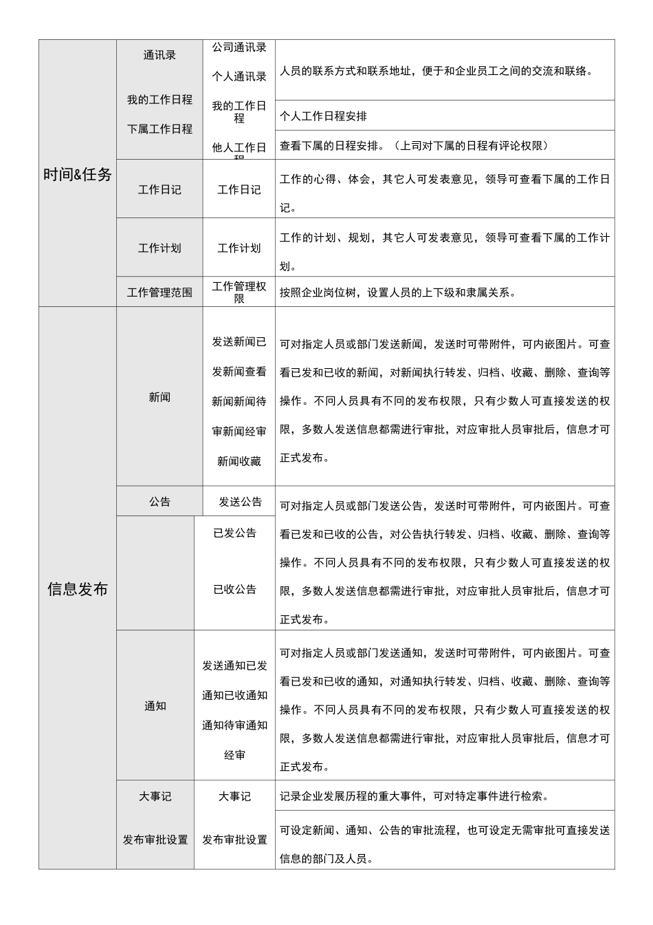 政企OA系统功能模块清单列表_第2页