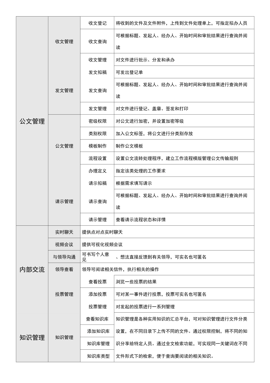 政企OA系统功能模块清单列表_第3页
