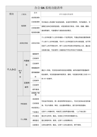 政企OA系统功能模块清单列表