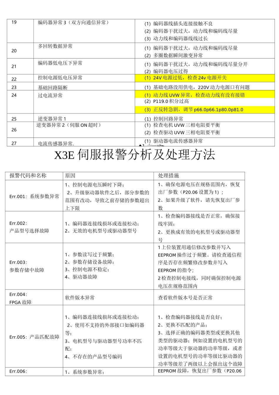 禾川伺服报警处理方法_第2页