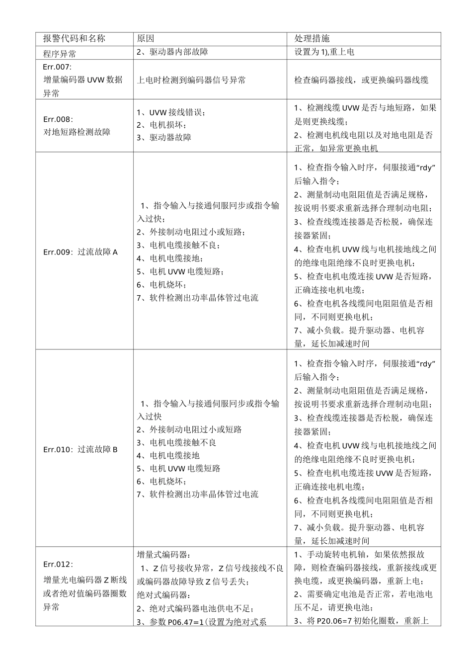 禾川伺服报警处理方法_第3页