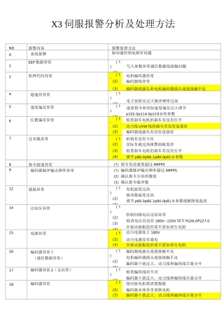 禾川伺服报警处理方法