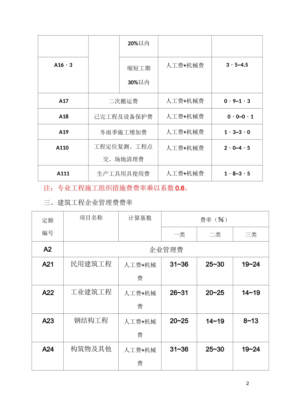 建设工程清单计价取费费率_第2页