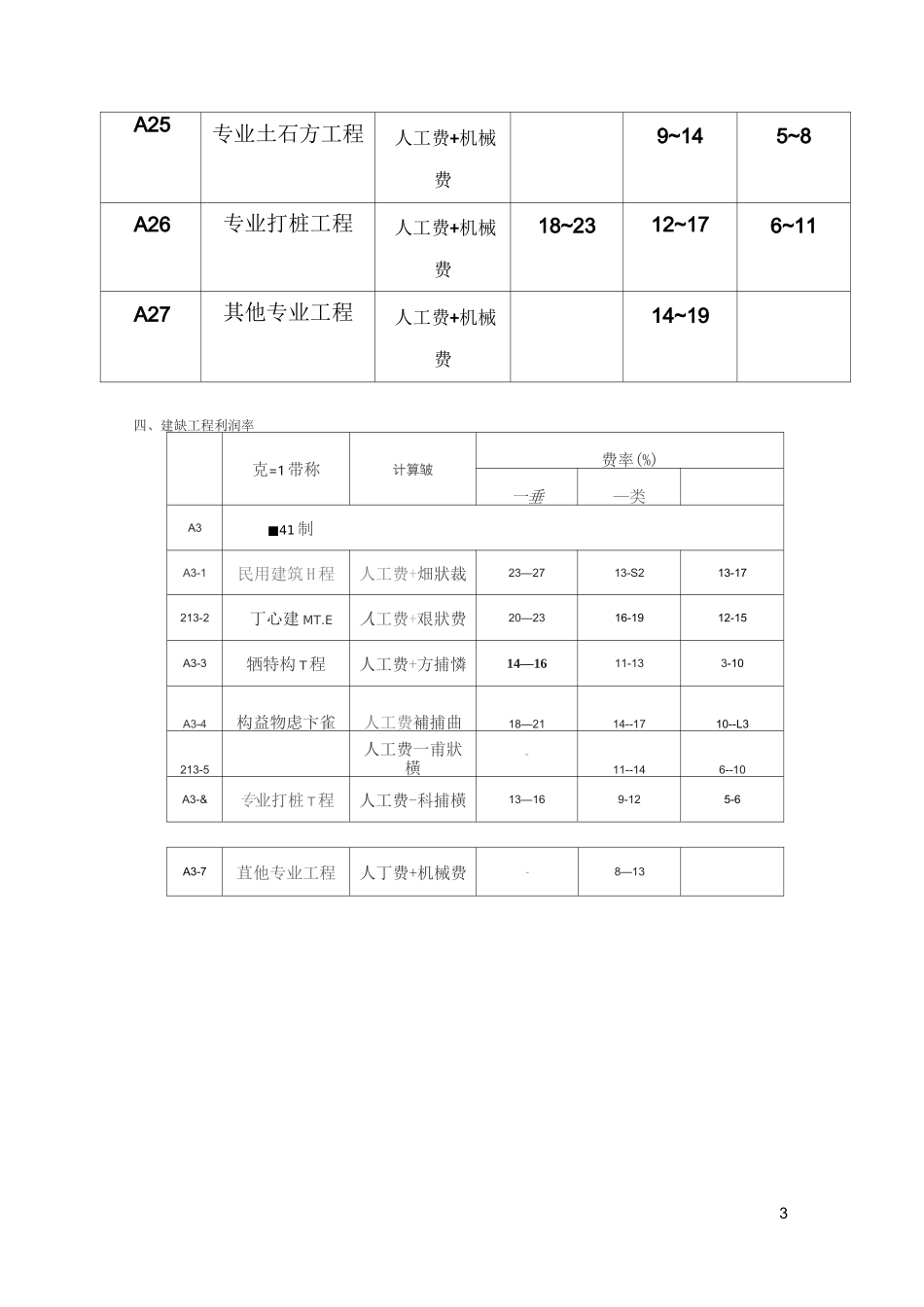 建设工程清单计价取费费率_第3页
