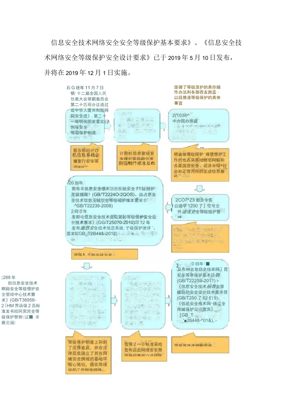 网络安全等级保护制度2.0详解及标准【最新版】_第3页