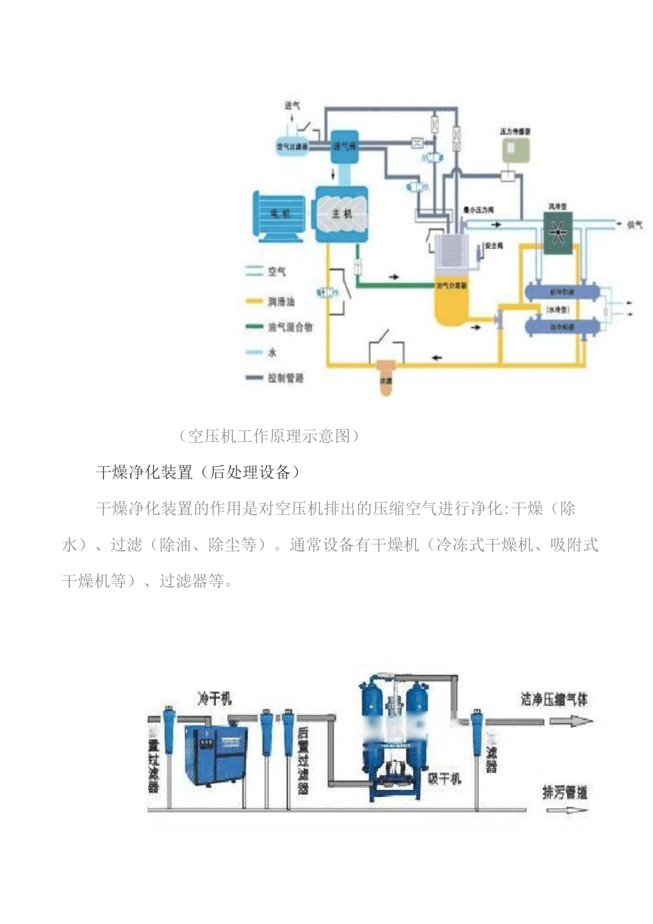 压缩空气(空压机)系统节能教科书式讲解_第3页