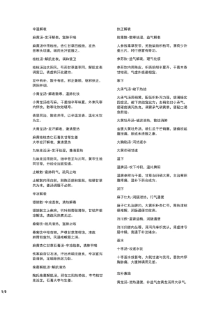 方剂歌诀20952