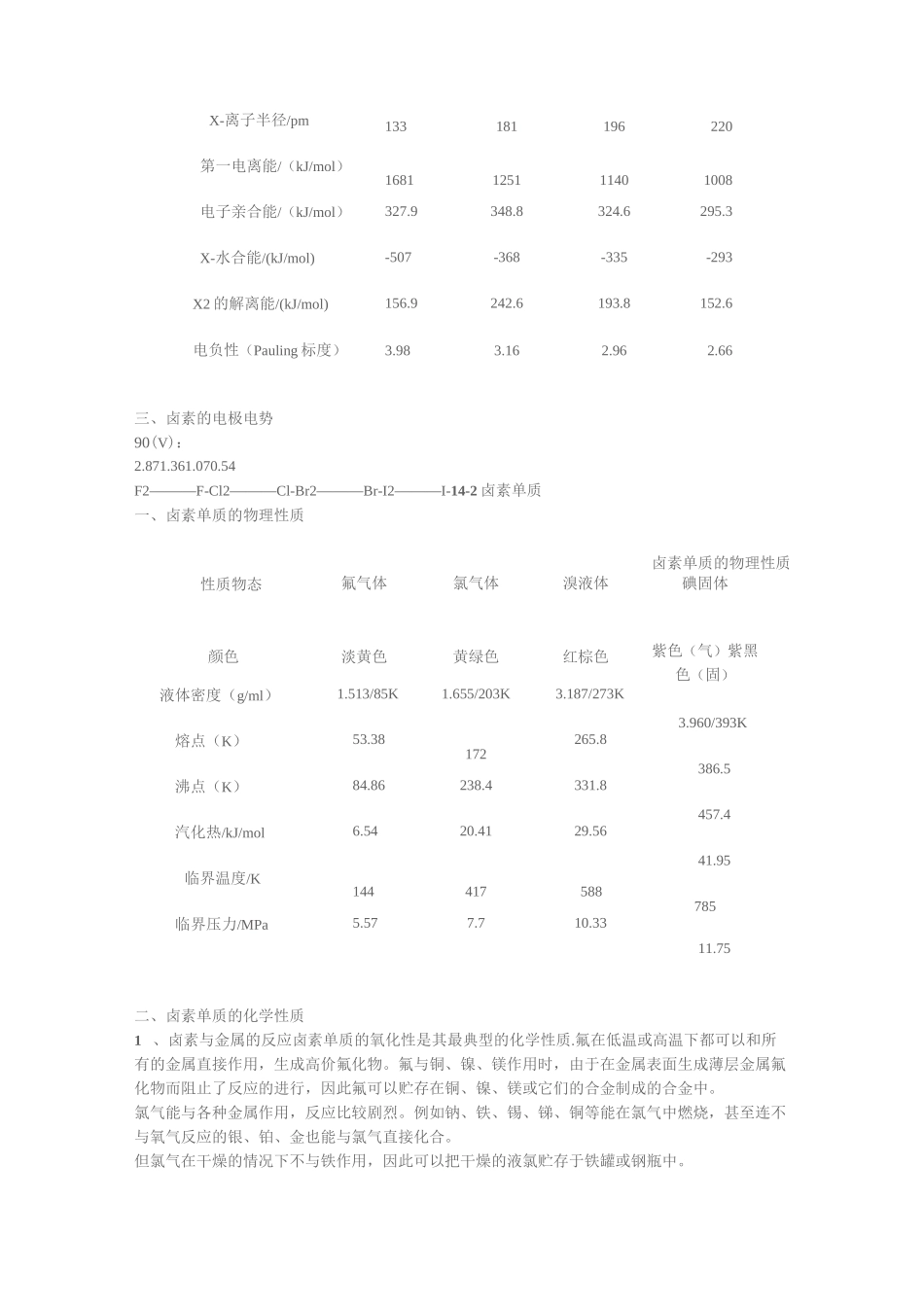 《卤 素》教案_第2页