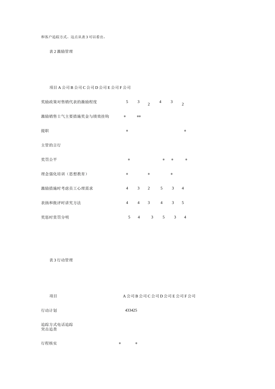 销售团队的有效管理_第2页