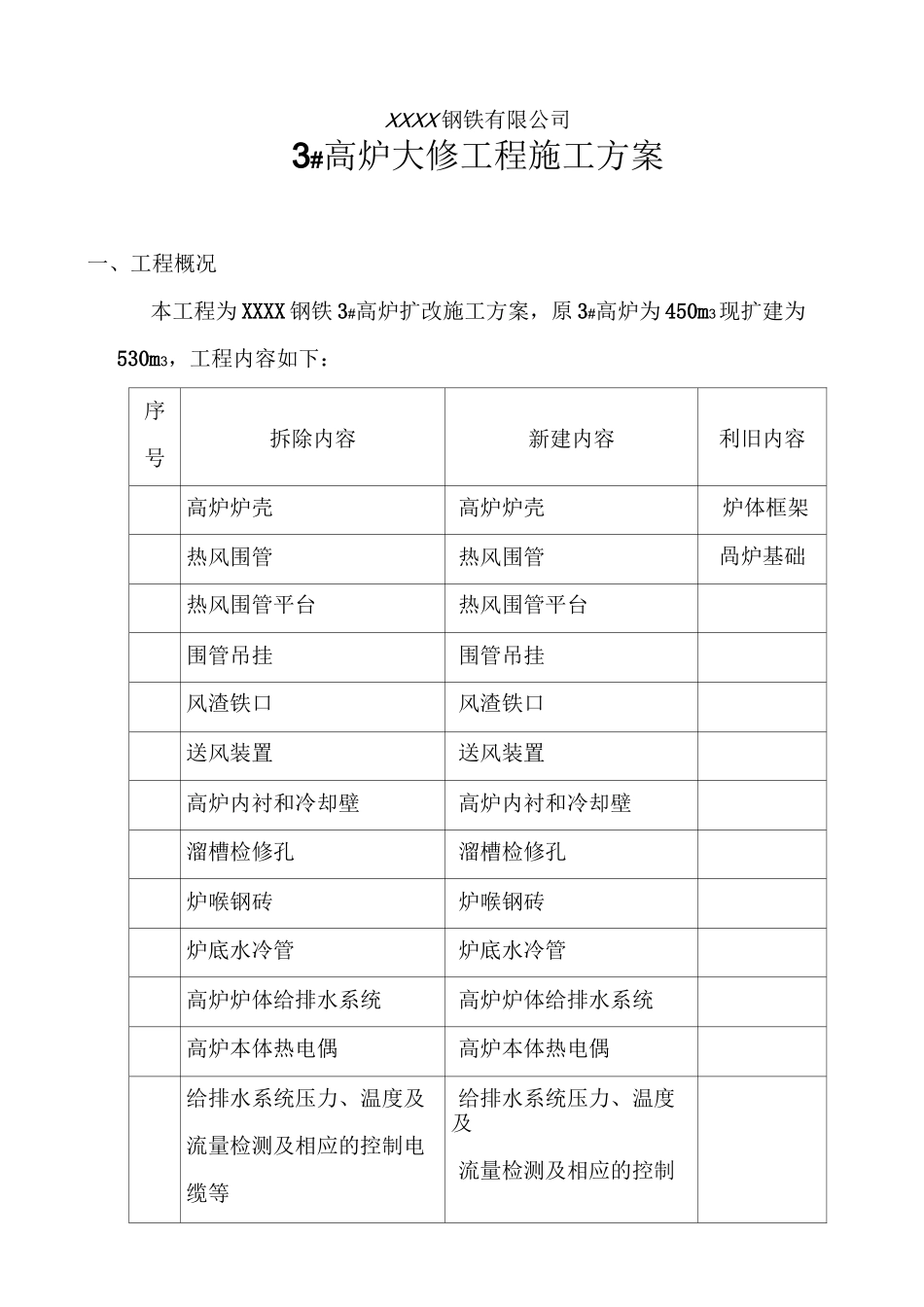 XXXX高炉大修施工方案.._第1页