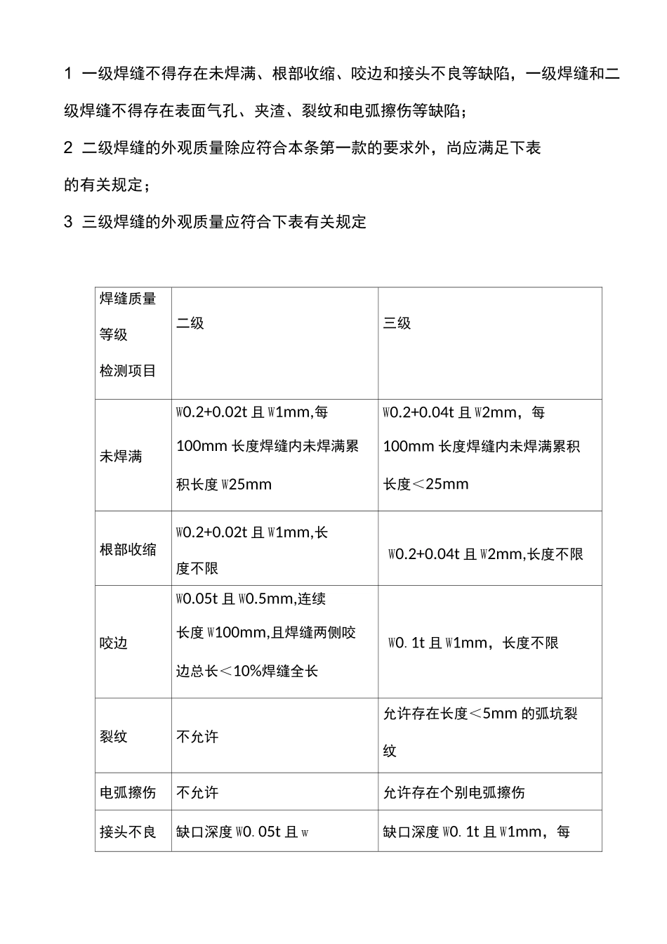 焊缝等级分类与无损检测要求_第2页