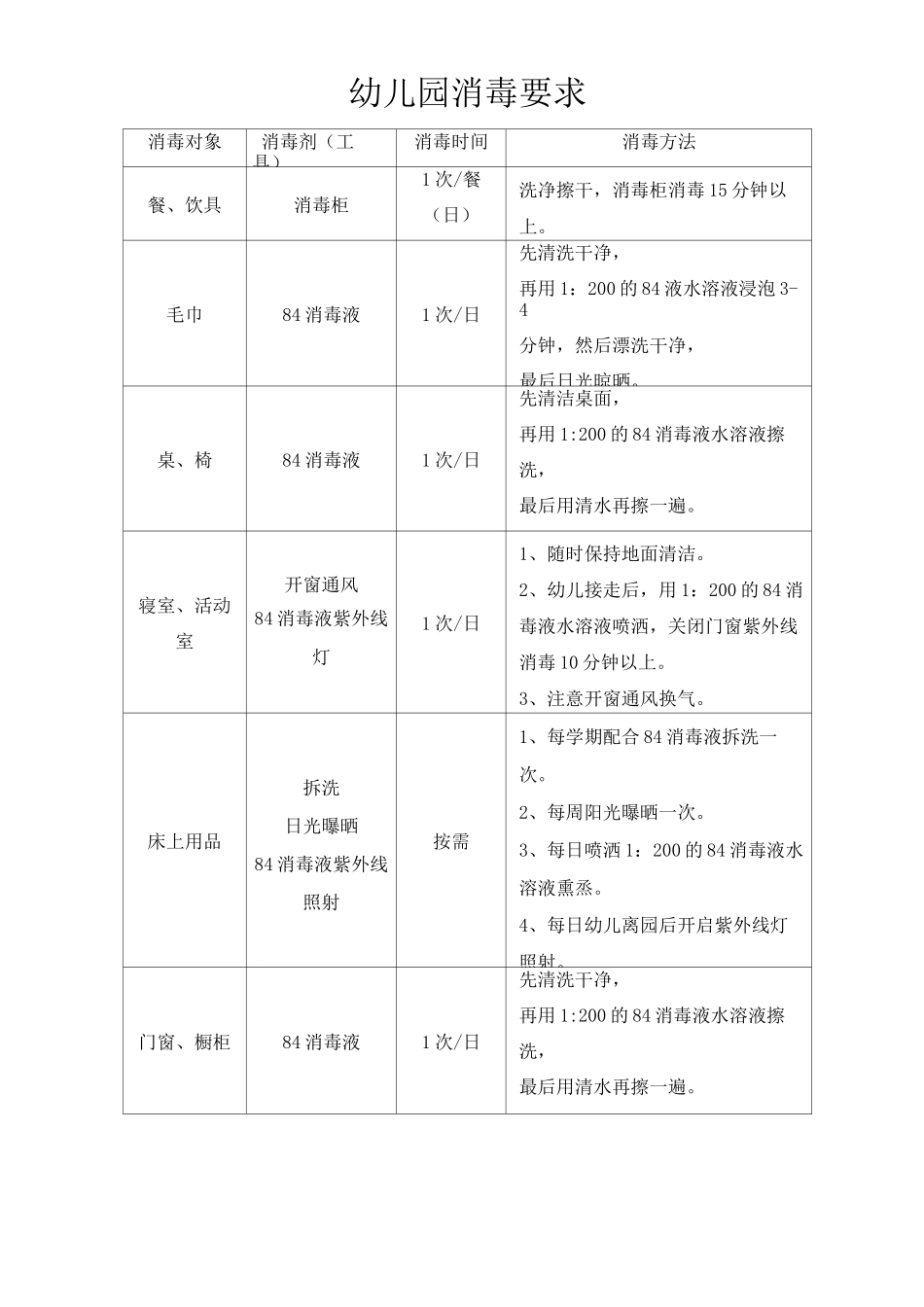 疫情期间幼儿园班级消毒制度_第3页