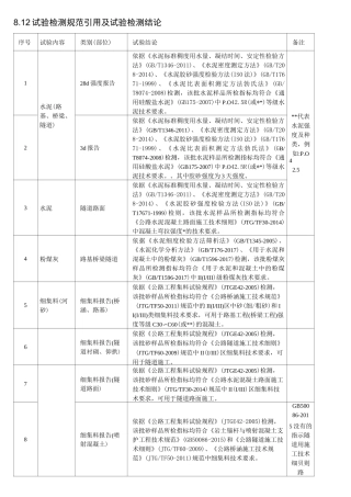 2020年最新公路工程试验检测规范引用及试验检测结论