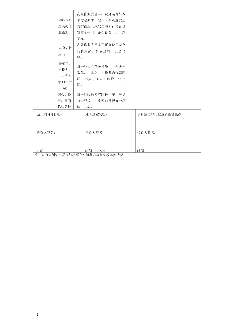 防止高处坠落措施检查表_第2页