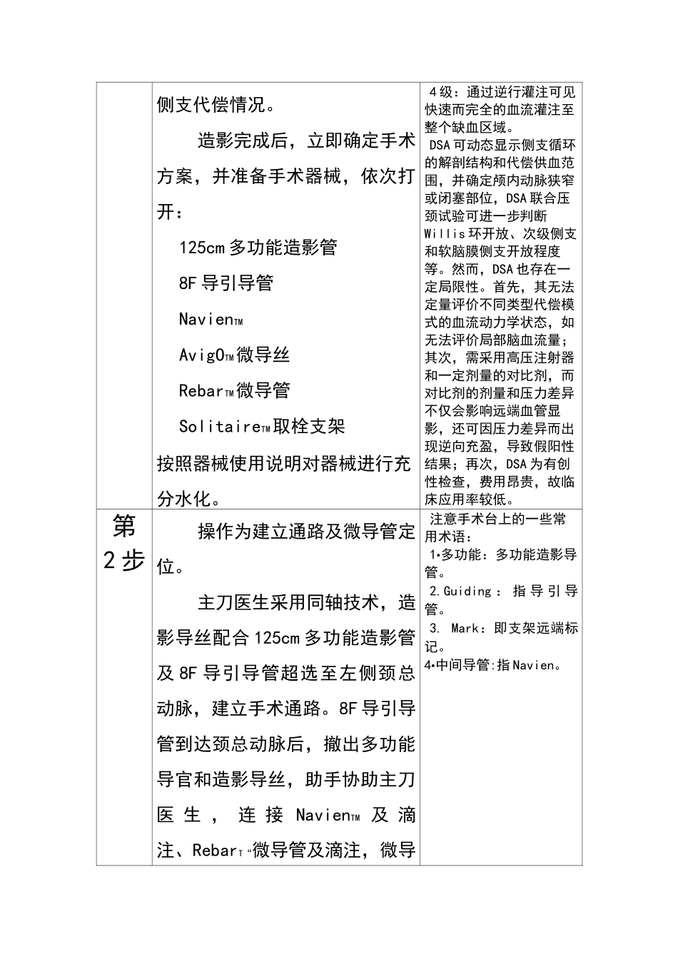 SWIM技术的规范化操作_第2页