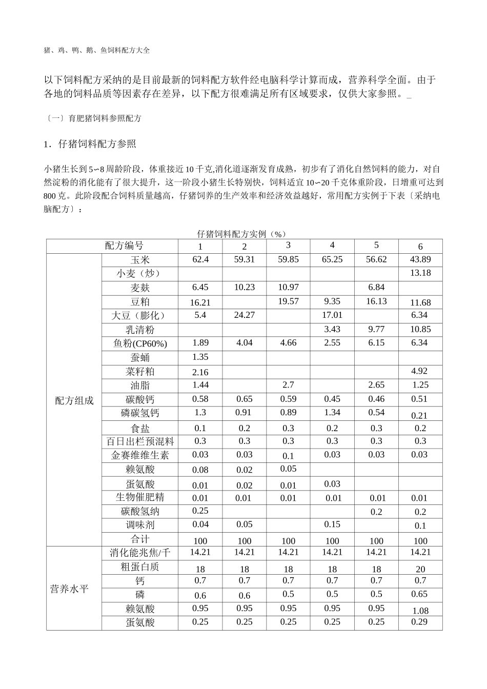 猪、鸡、鸭、鹅、鱼饲料配方大全 _第1页