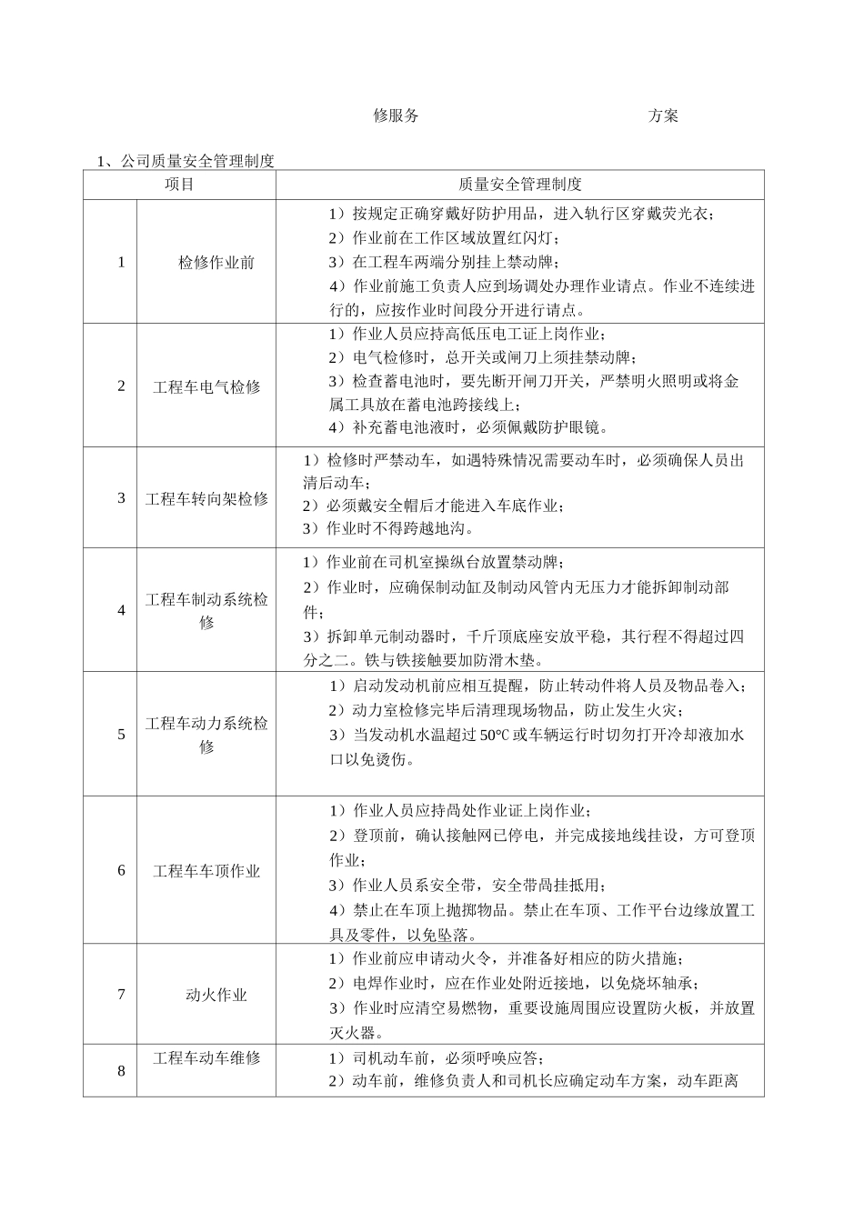 汽车维修服务方案 服务承诺 应急预案_第1页