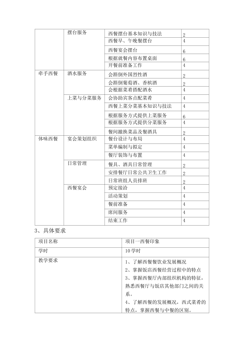酒店管理专业专业课程标准_第3页