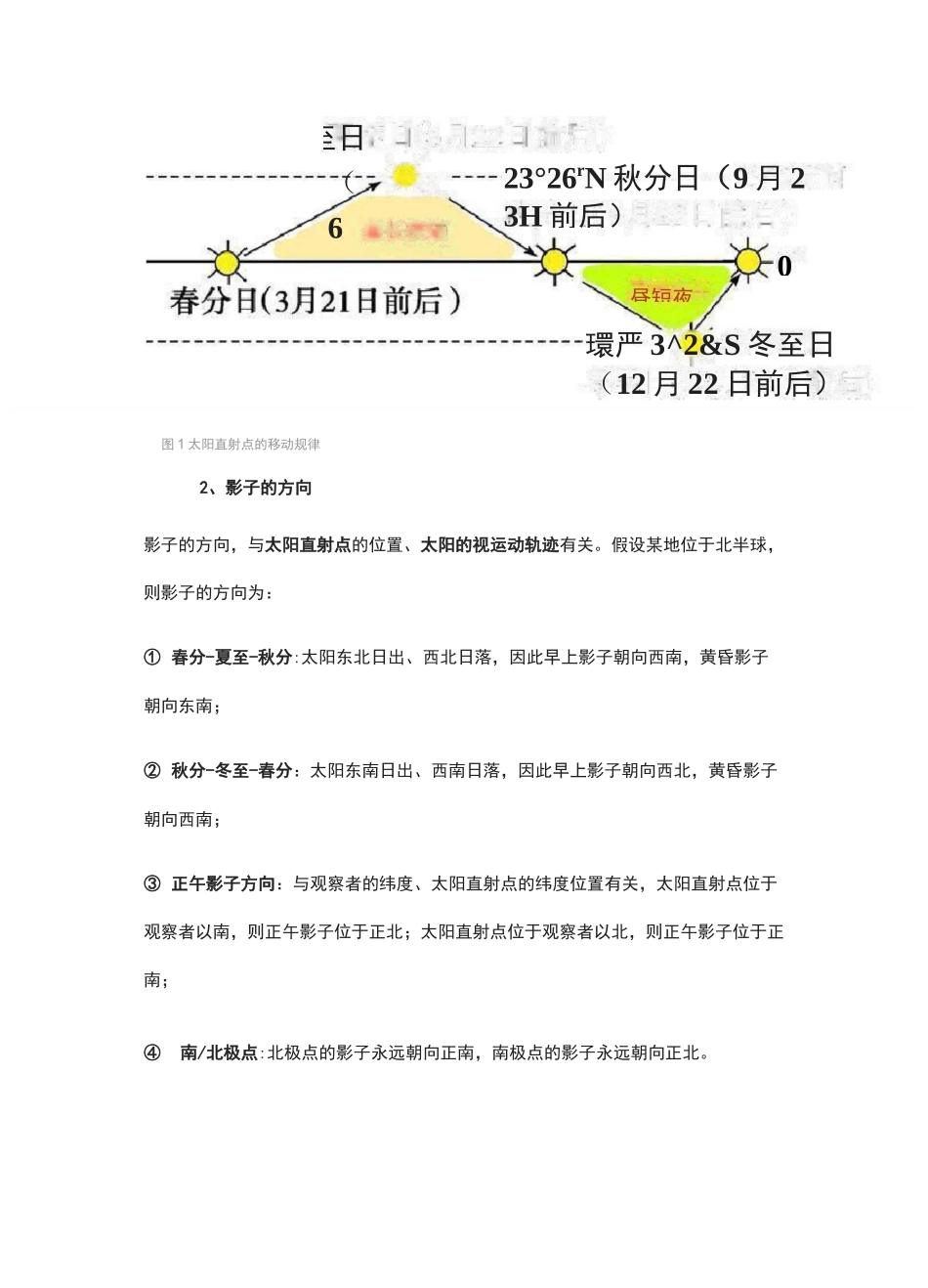 [全]高中地理(太阳直射点、影子方向、昼夜长短)考点详解_第2页