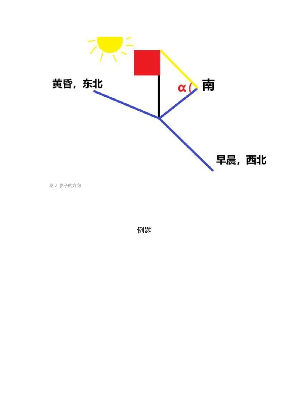 [全]高中地理(太阳直射点、影子方向、昼夜长短)考点详解_第3页