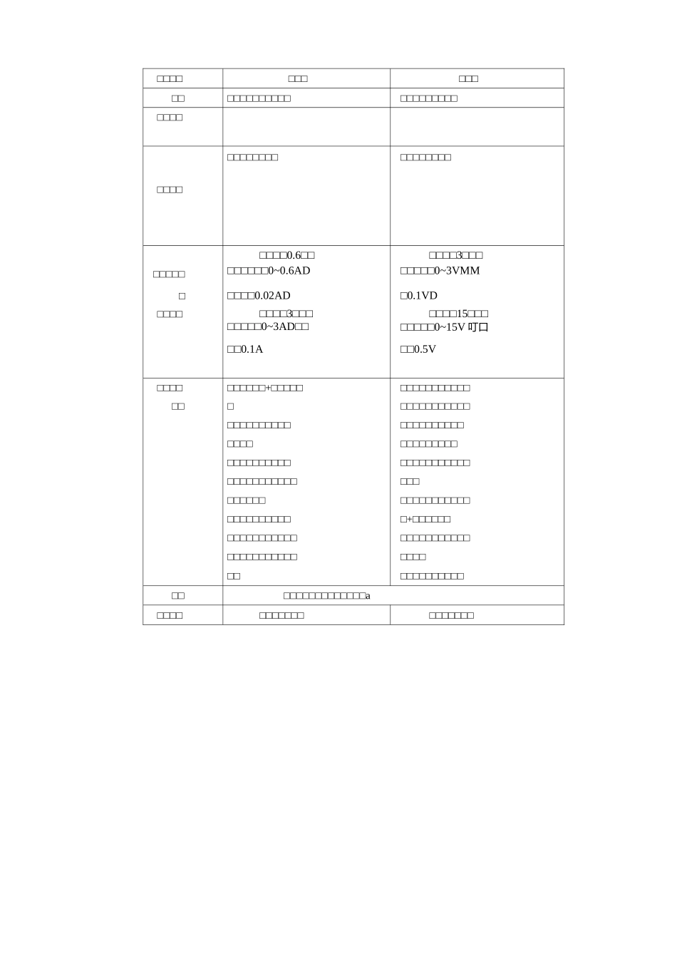 电流表和电压表的连接_第3页