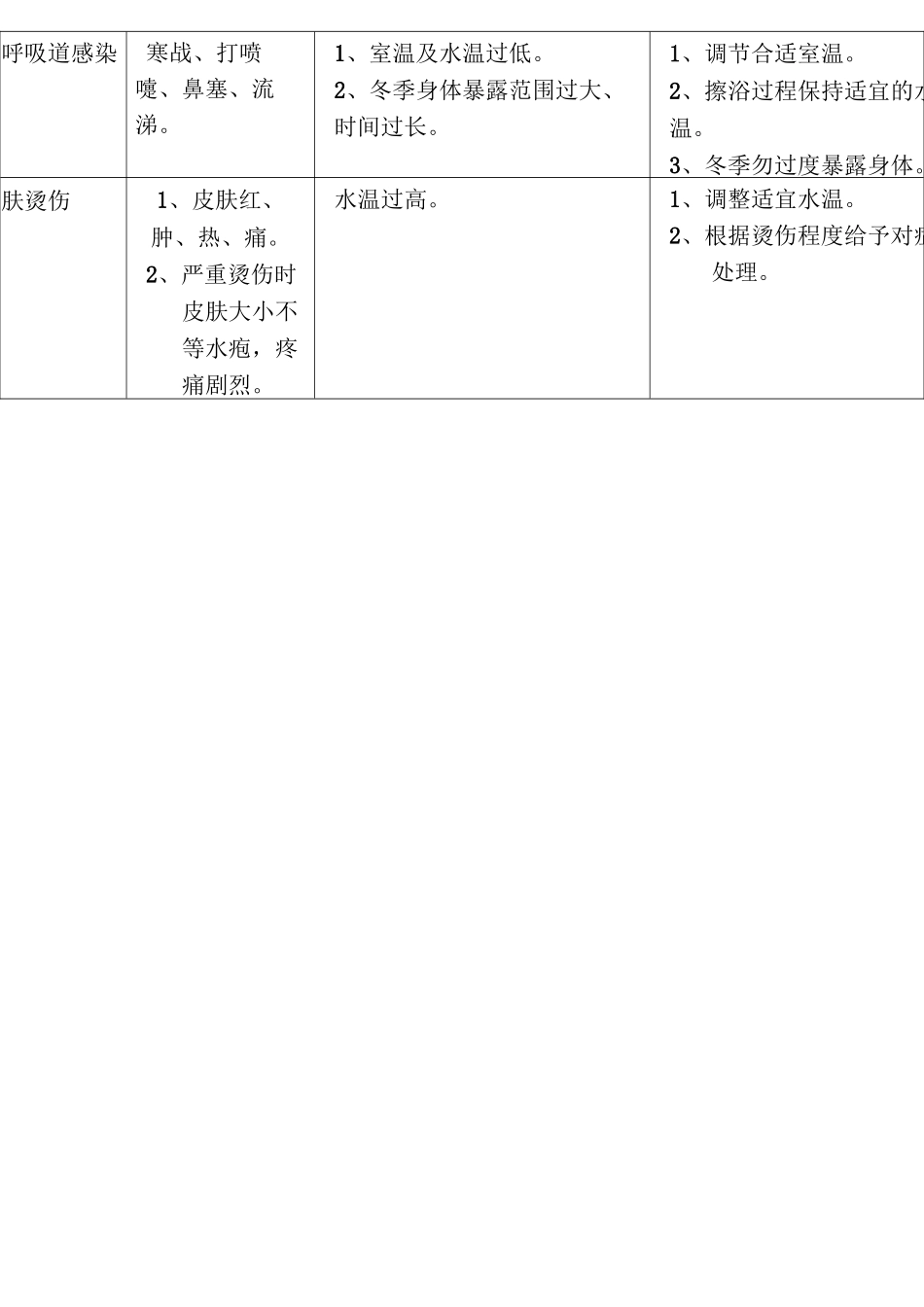 护理操作并发症_第2页