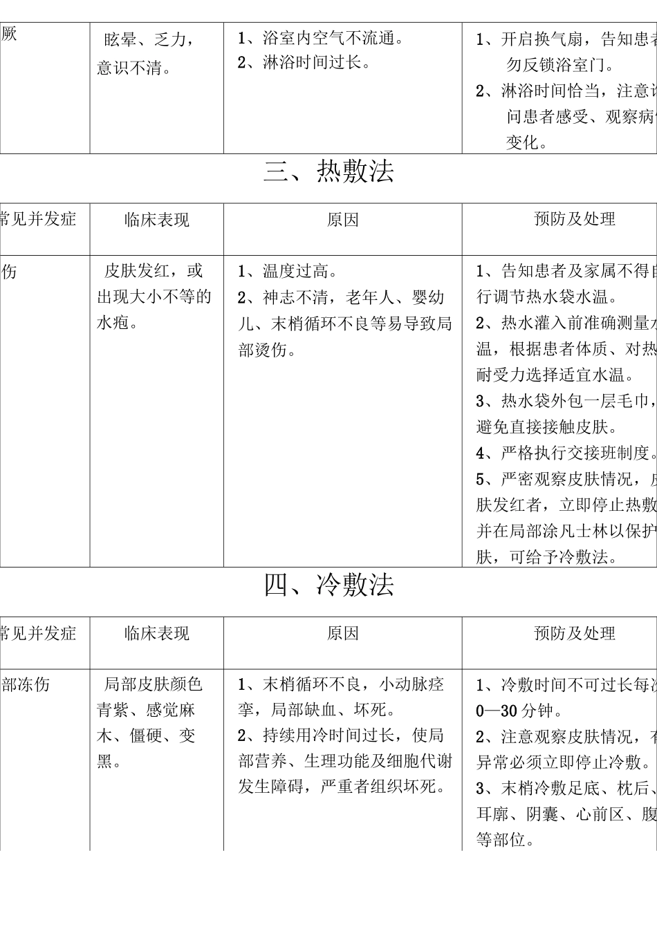 护理操作并发症_第3页
