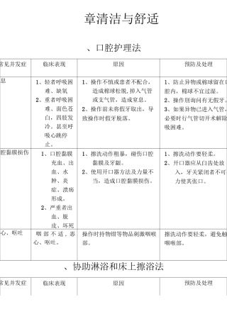 护理操作并发症