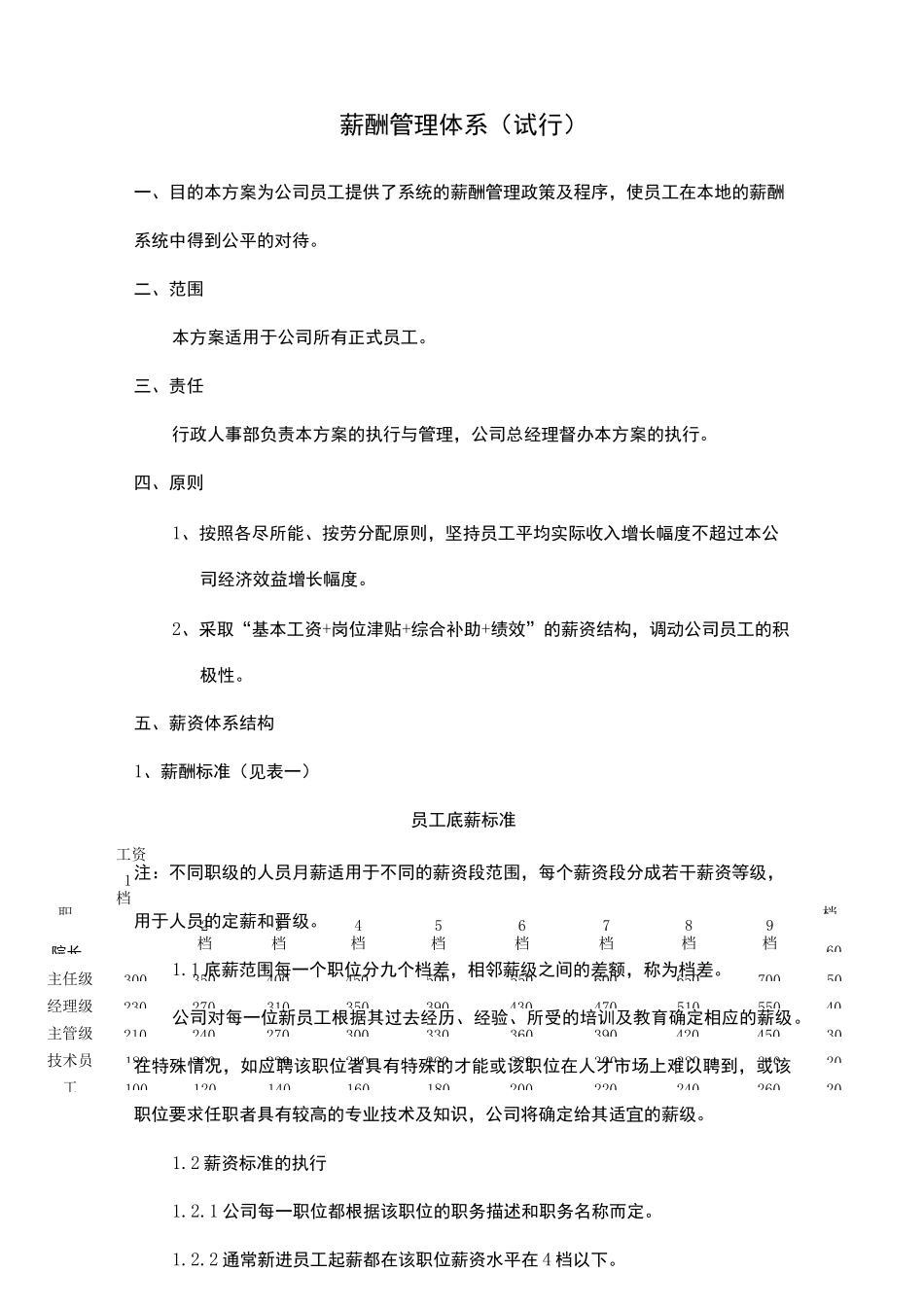 养老院薪酬管理体系 _第1页