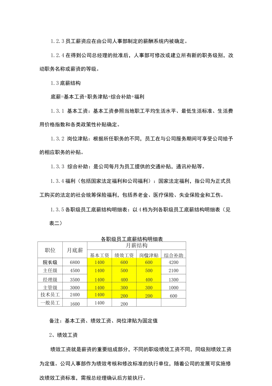 养老院薪酬管理体系 _第2页