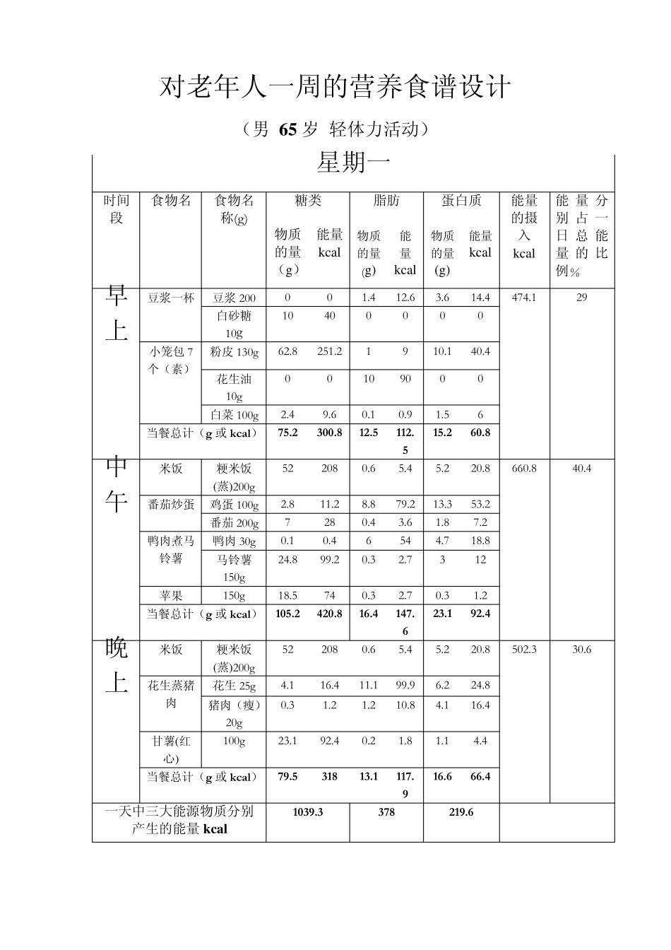 对老年人一周的营养食谱设计_第1页