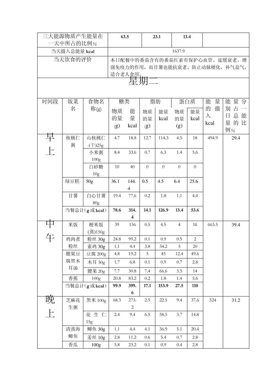 对老年人一周的营养食谱设计_第2页