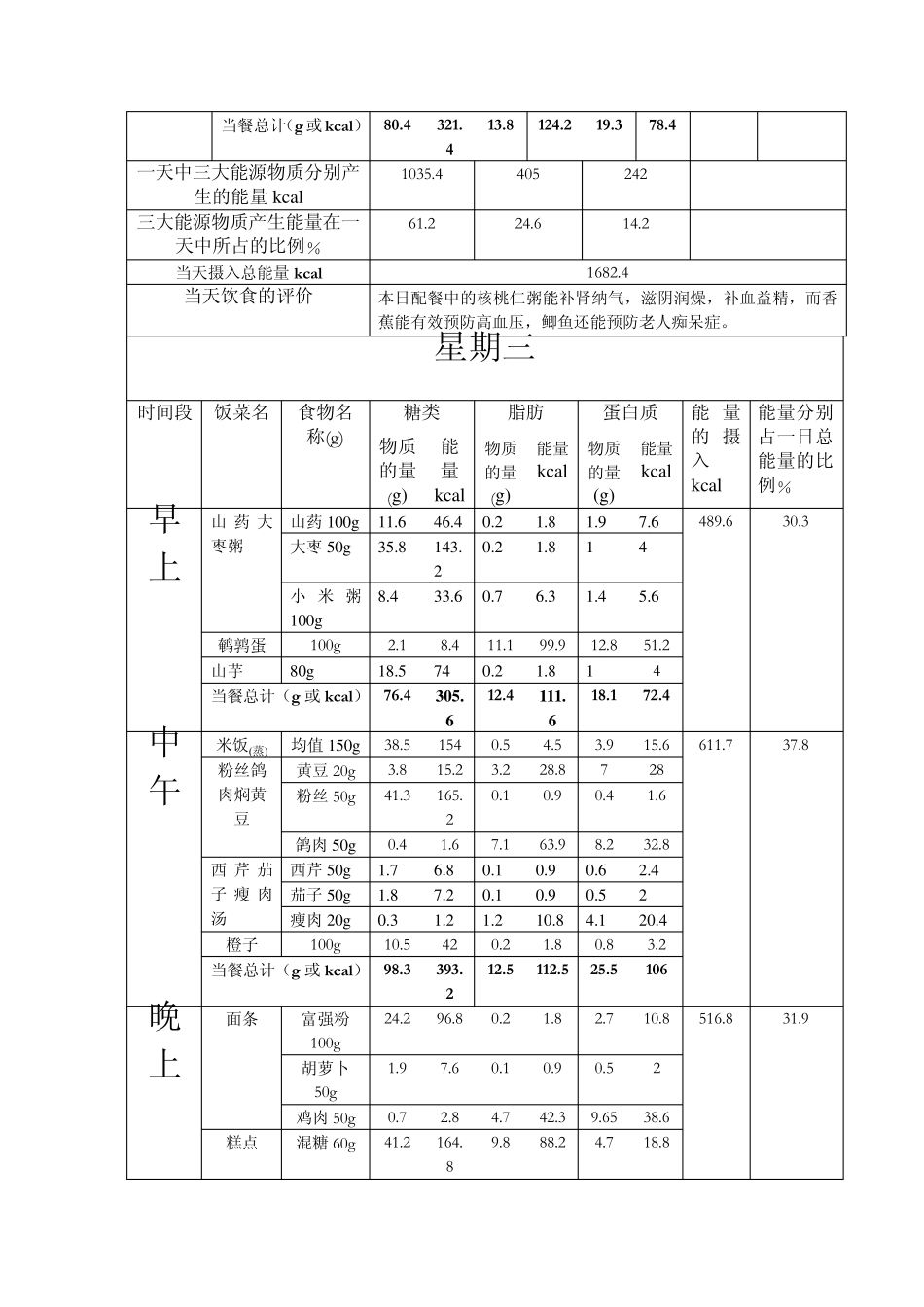 对老年人一周的营养食谱设计_第3页