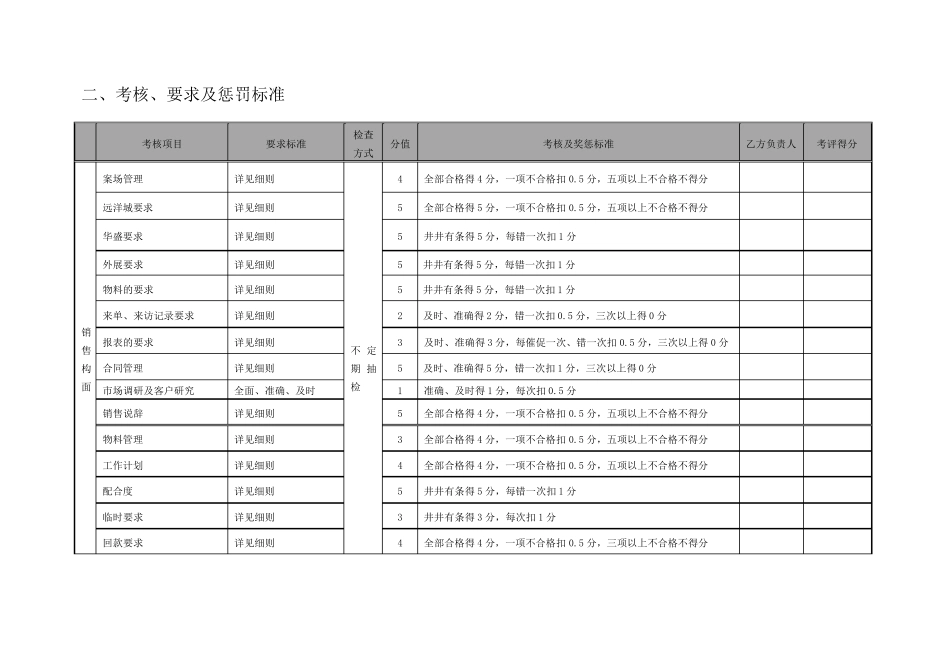 对销售代理公司考核及惩罚标准_第3页
