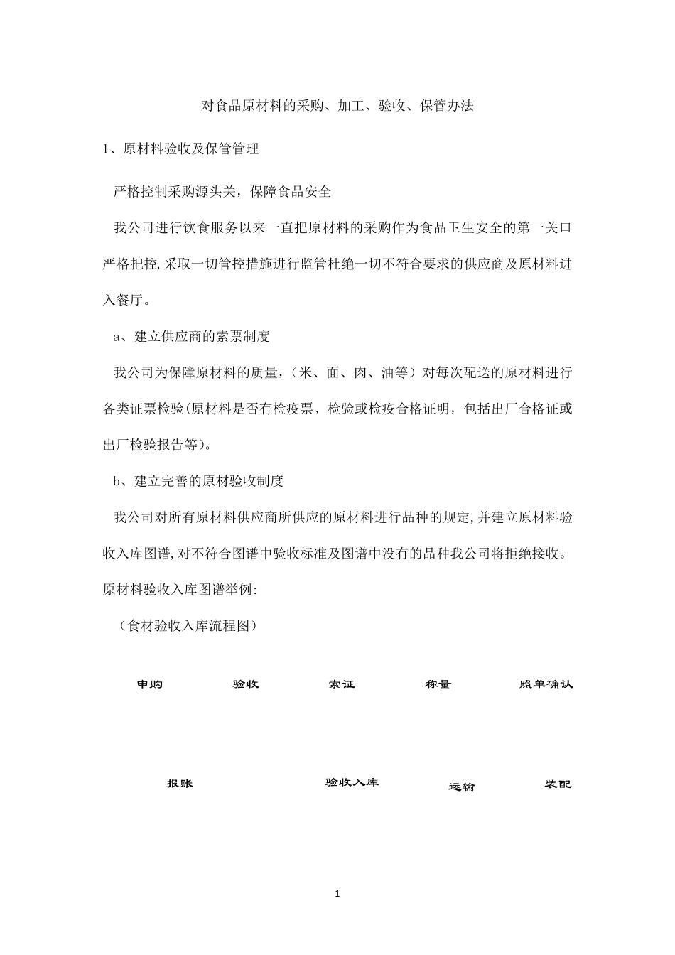 对食品原材料的采购、加工、验收、保管办法_第1页